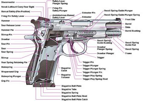 guns übersetzung|gun Deutsch Übersetzung .